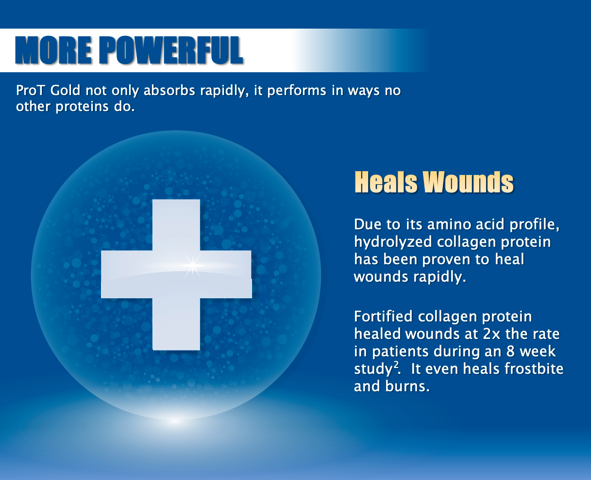 10 ProT Heals Wounds